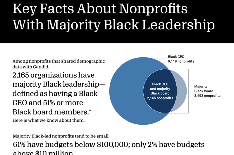 Key Facts Nonprofits